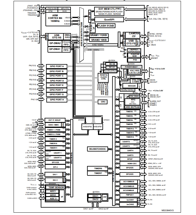 STM32F446ZET6 schematic diagram